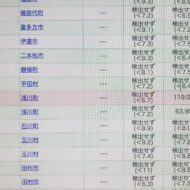 浅川町産牛肉から基準値超セシウム検出の背景
